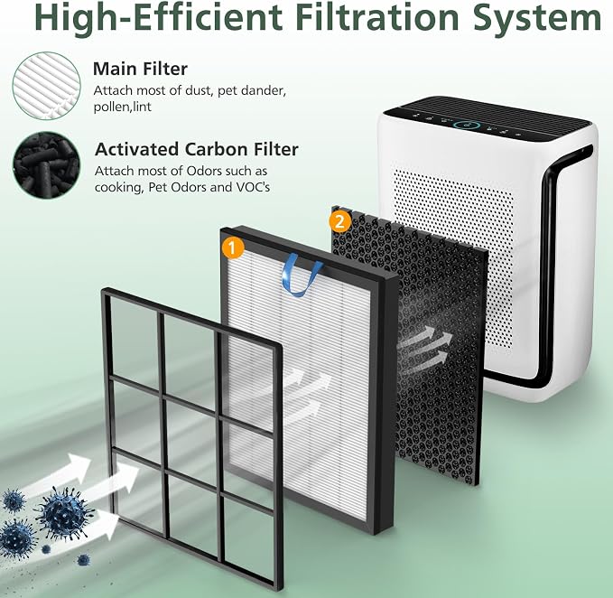 Vital 200S Replacement Filter for LEVOIT Vital 200S Vital 200S-P Air Purifier - Image 2