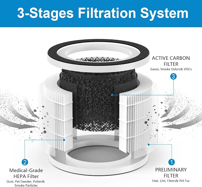 2-Pack Fillo/Halo/Allo Replacement Filter Compatible - Image 4