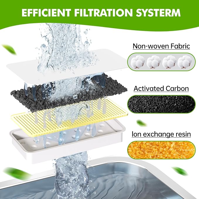 Replacement Dog Water Fountain Filters 6 Packs, Suitable - Image 2