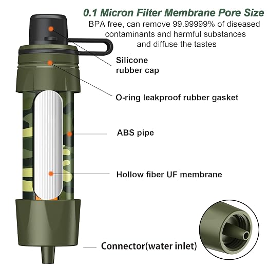 Straw Water Filter - Image 5