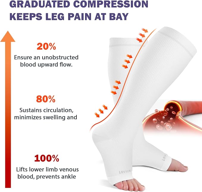 LEVSOX Open Toe Compression Socks - Image 3