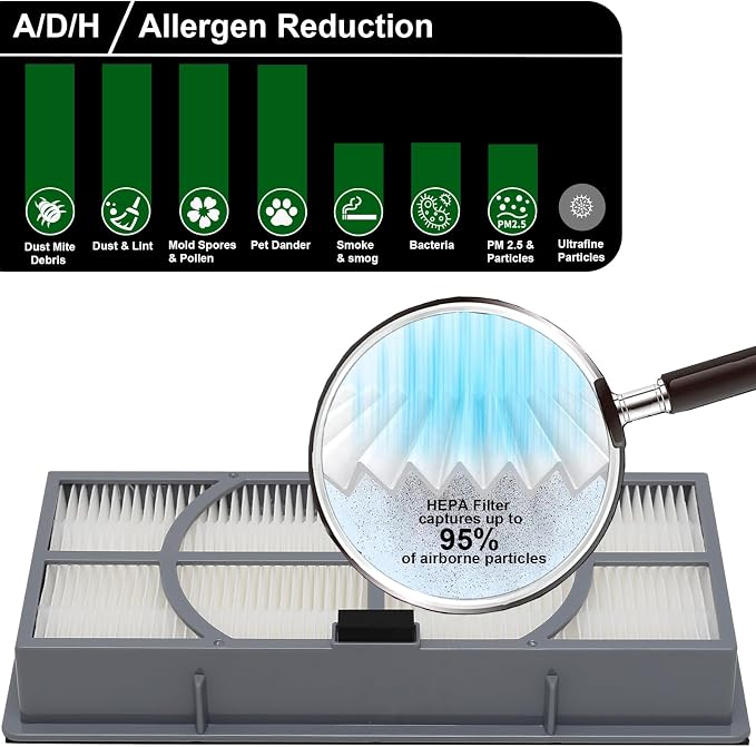 A/D/H HEPA-Type Filter, Allergen Reduction, Compatible - Image 5