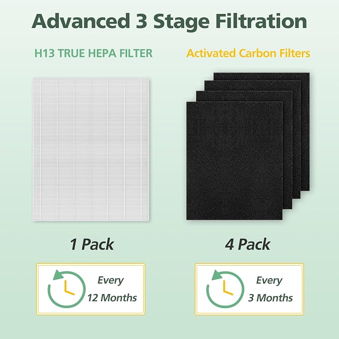 D480 Replacement Filter D4 Compatible - Image 9