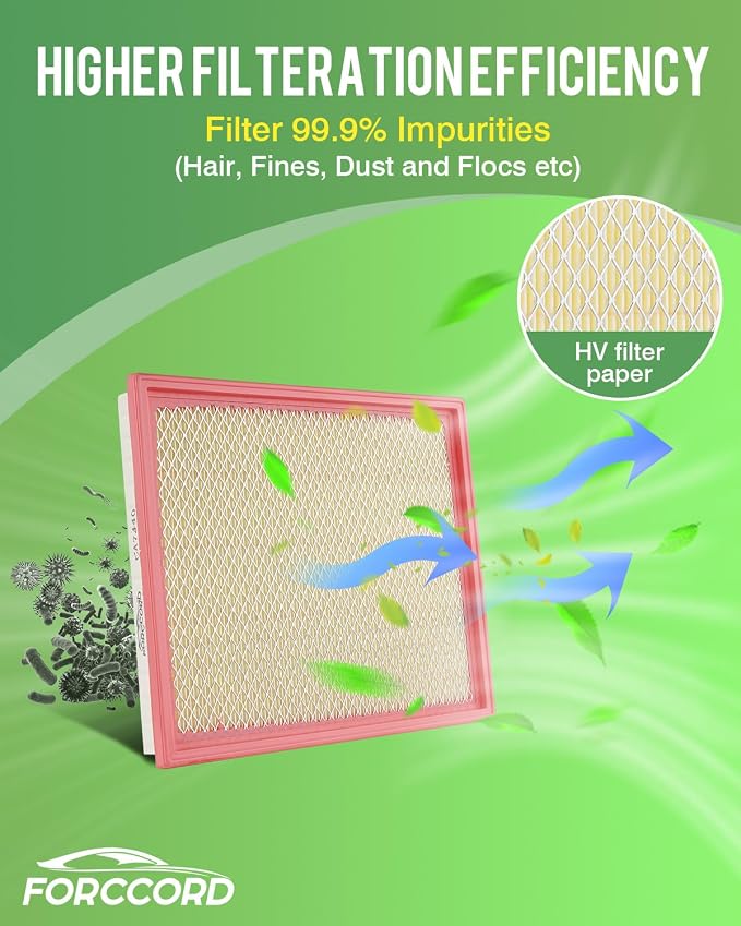 2-Pack CA7440 Engine Air Filter Fits - Image 5