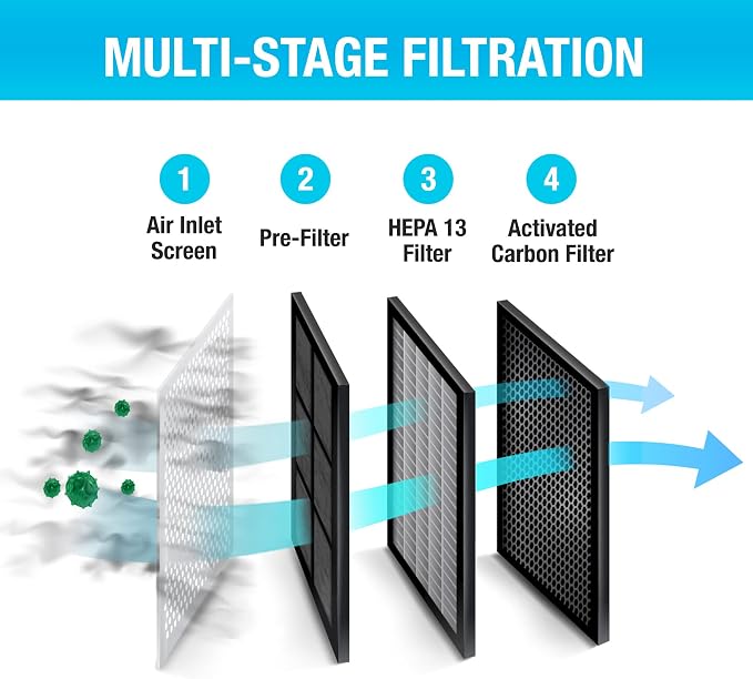 Habitat 280a Air Purifier Replacement Mesh Pre-Filter - Image 4