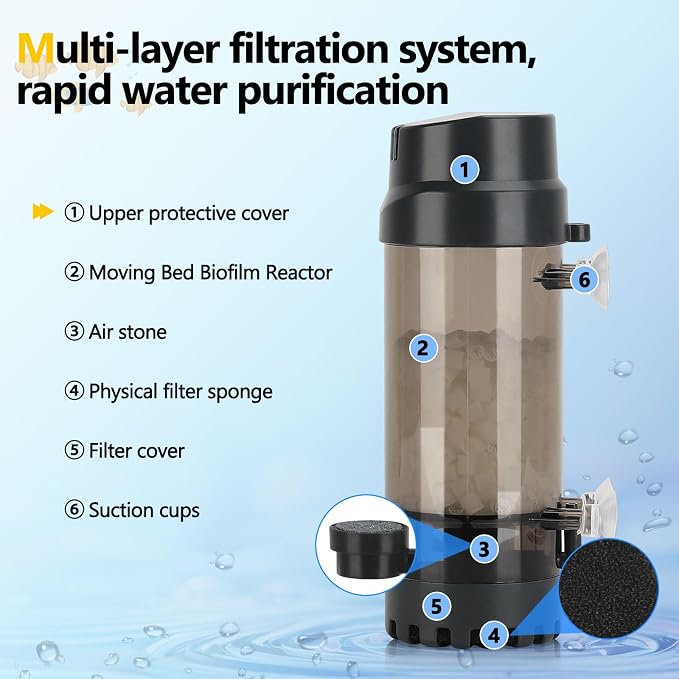 AQQA Fluidized Moving Bed Filter - Image 6
