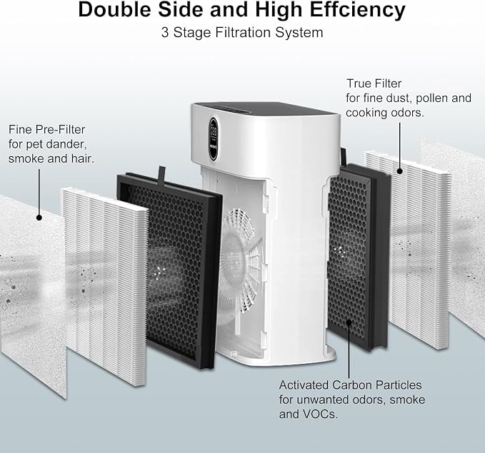 2 Pack HY4866 Air Purifier Replacement Filter - Image 4