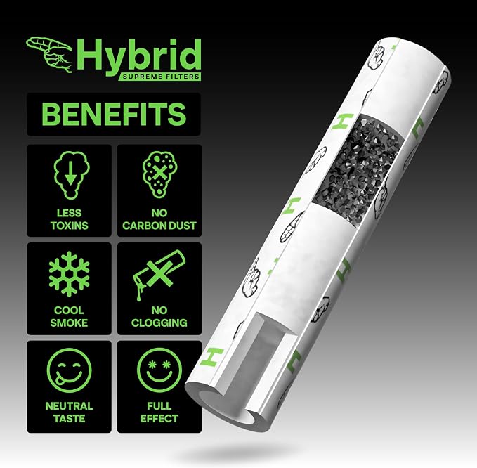 Hybrid Activated Carbon Filters - Image 2