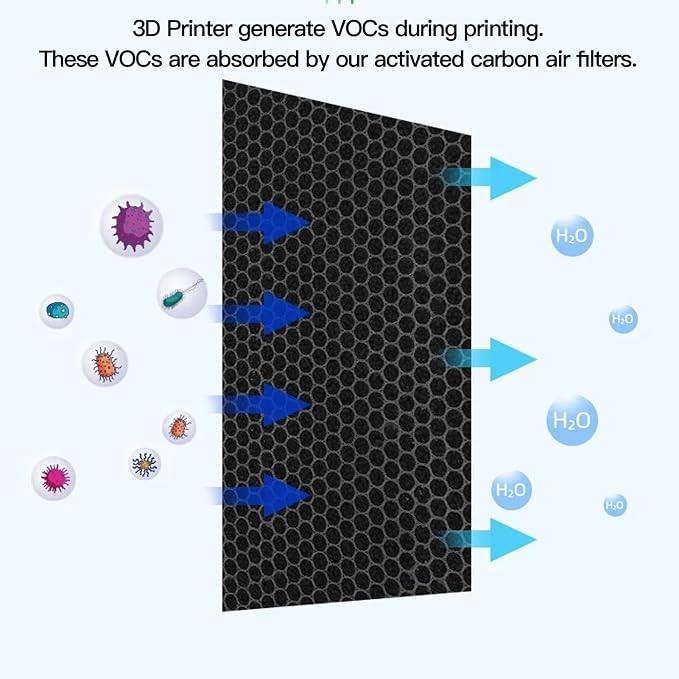 Activated Carbon Air Filters 5Pcs - Image 6