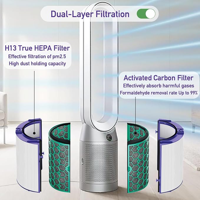 Filter Replacement for Dyson TP04 HP04 - Image 4