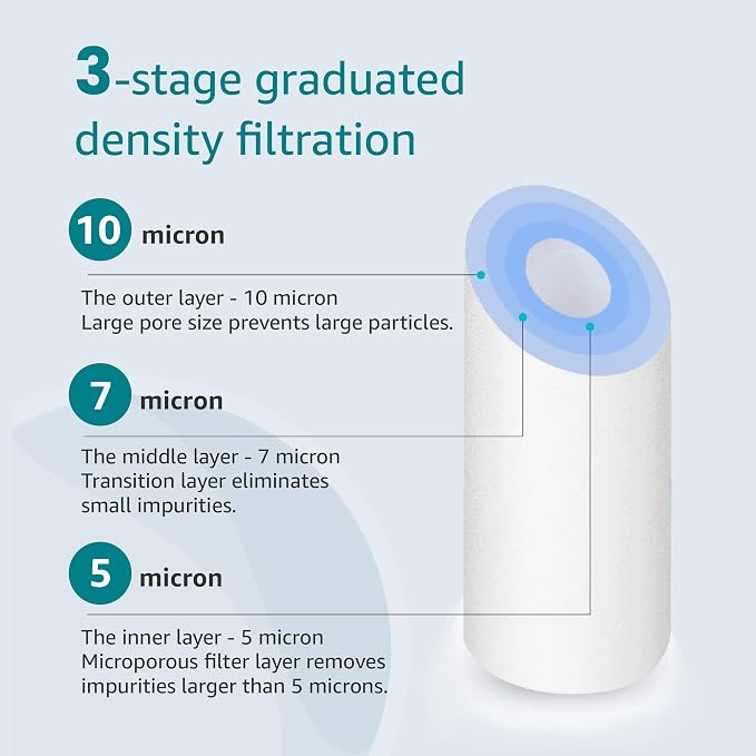 AQUA CREST AP110 Whole House Water Filter, Sediment Filter, 5 Micron, - Image 3