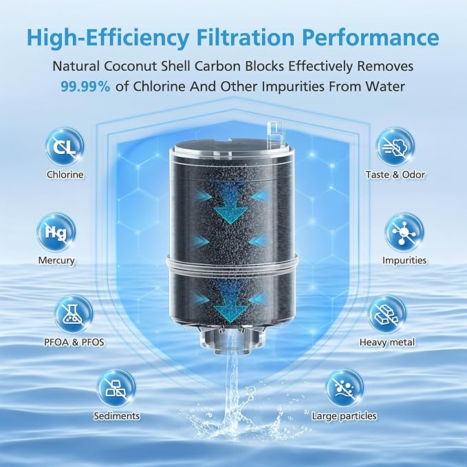 3 Pack RF9999 Faucet Mount Replacement Filter - Image 5