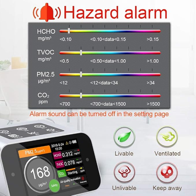 A18 Air Quality Monitor Indoor Co2 Meter Dust PM2.5 PM1 PM10 Particle Counter - Image 7