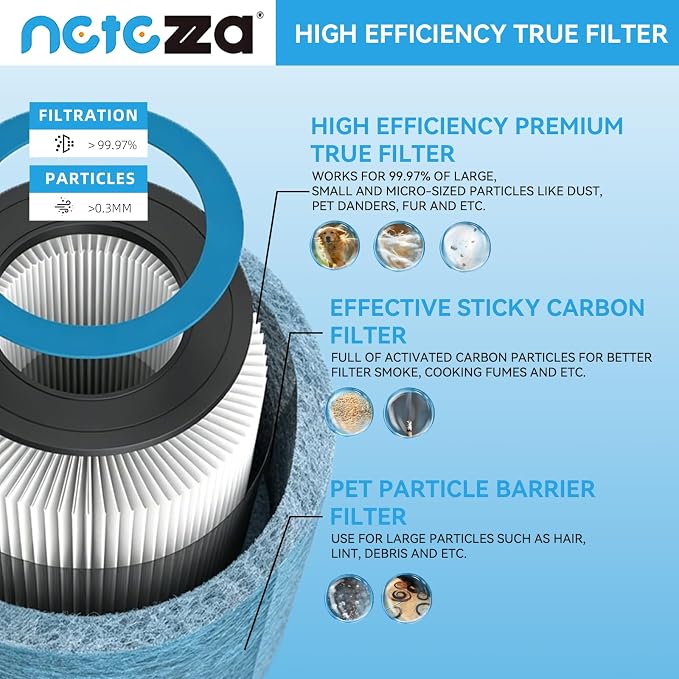 HP152 NeverChange Replacement Filter Compatible - Image 4