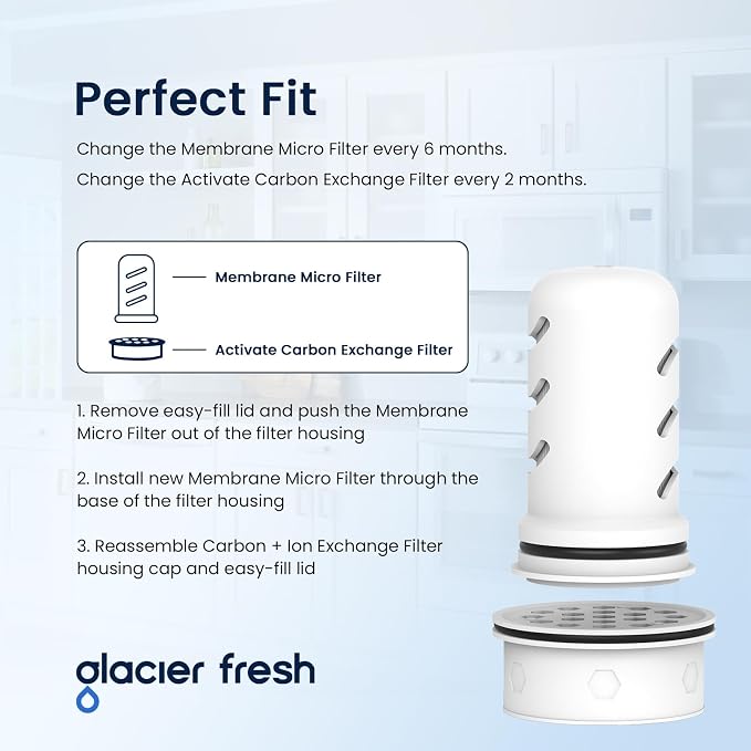 GLACIER FRESH Water Pitcher Filter Replacement - Image 6