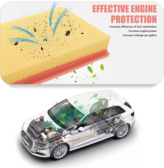 Cabin Engine Air Filter for Infiniti Q60 3.0L V6, Q50 3.0L V6 - Image 3