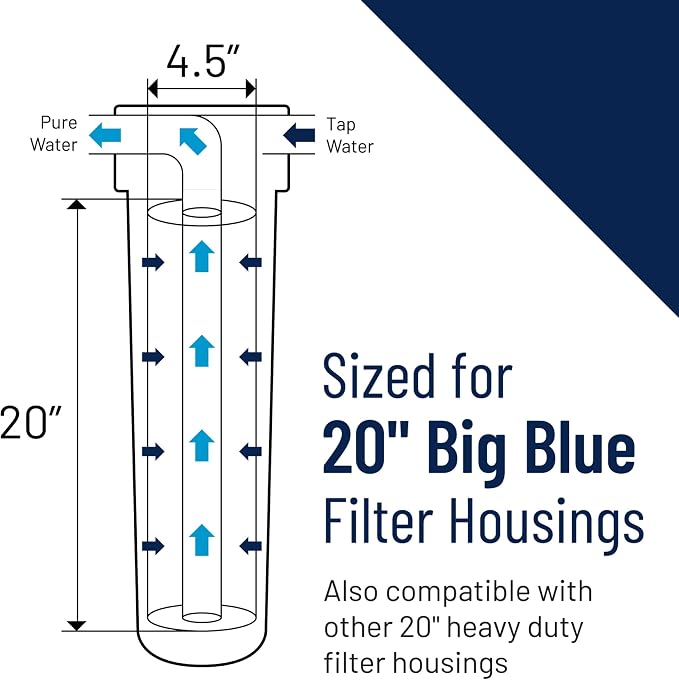 Pentair Pentek 150236 Big Blue Filter Housing, 1 1/2" NPT #20 Whole House Heavy - Image 3