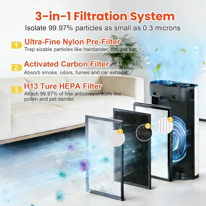 4 Pack HAP602 Replacement Filter - Image 3
