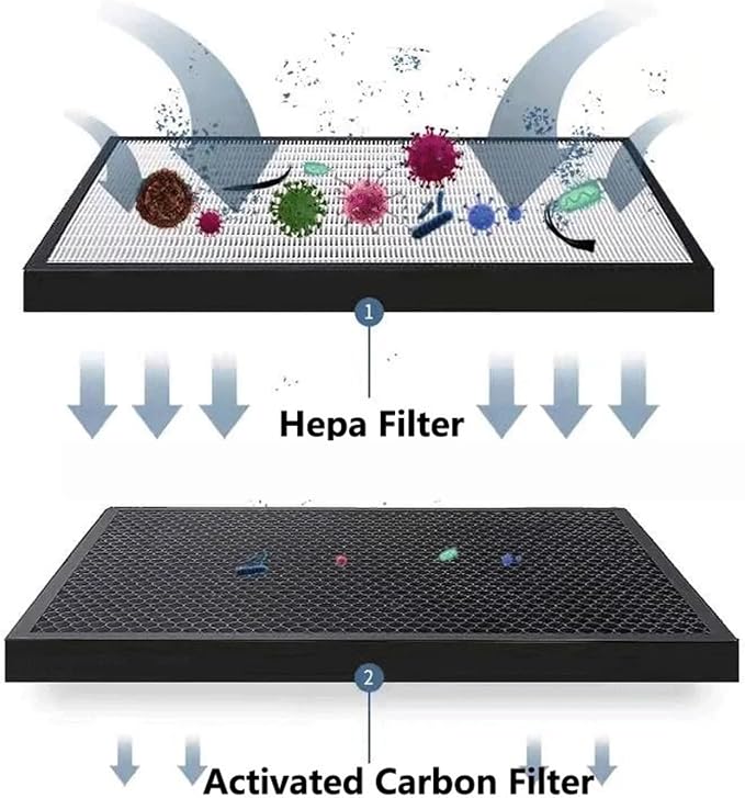 Hepa Combined Activated Carbon Filter AC4158 AC4155，Compatible - Image 3
