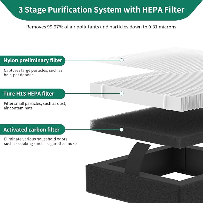 3-Pack SY901 Replacement Filter Compatible - Image 4