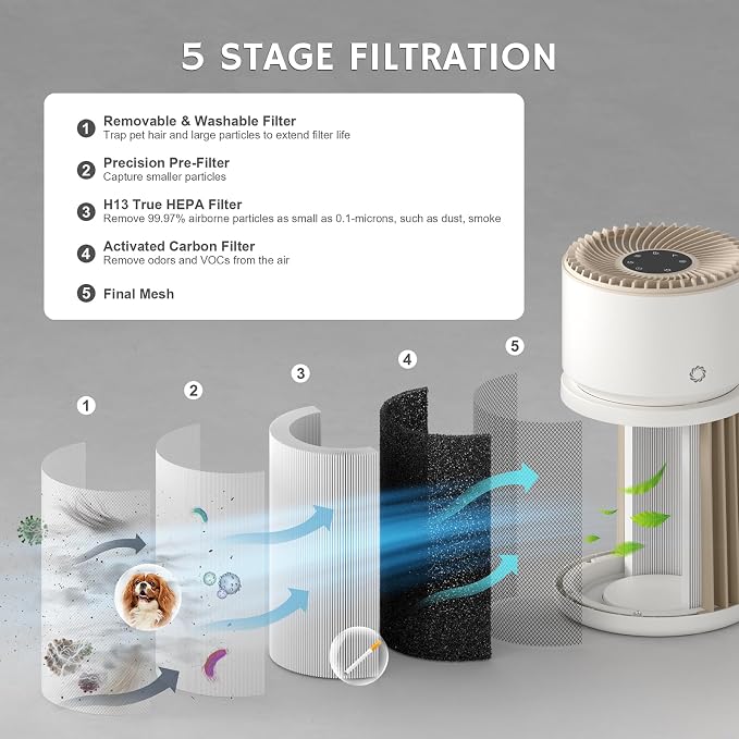 Airthereal H13 Medical Grade Replacement HEPA Filter - Image 3