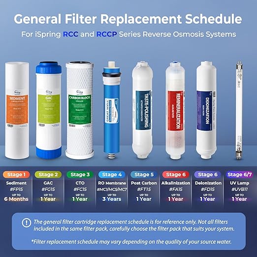 iSpring F3 6-Month Prefilter Water Filter - Image 6
