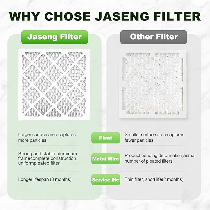 Furnace Filters 10x20x1 MERV 8, MPR 600, Air Filter - Image 5