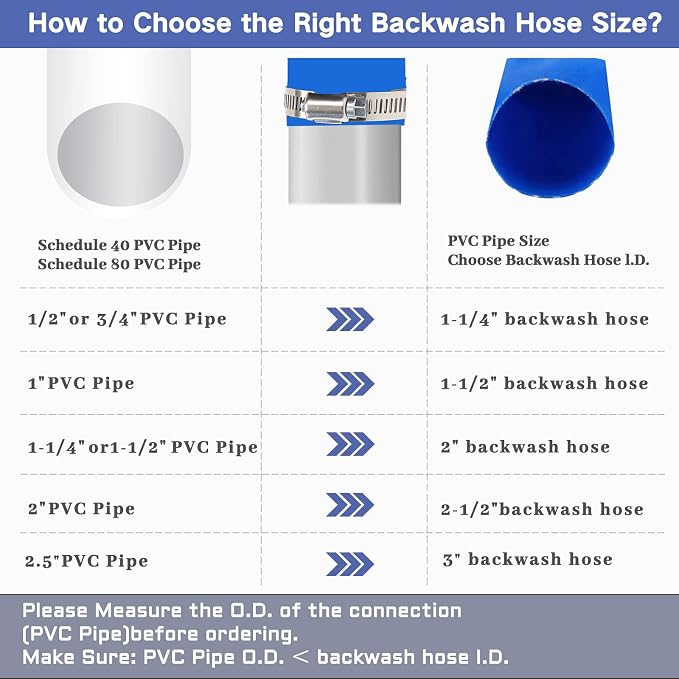 Eastrans 2" x 25 FT Pool Backwash Hose, Heavy Duty Flat Discharge Hose - Image 6