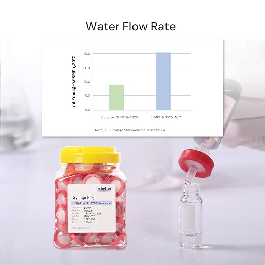100 Pack Syringe Filter PTFE hydrophilic Lab Filters 0.45μm Pore Size 25mm - Image 5