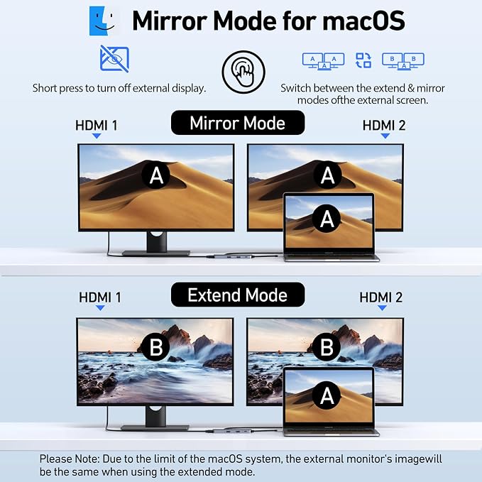 Selore USB C Docking Station Dual HDMI Monitor, USB C to Dual HDMI Adapter - Image 4