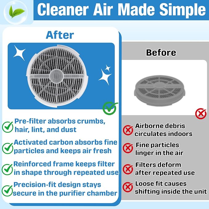6-Pack True HEPA Filter Replacement - Image 7