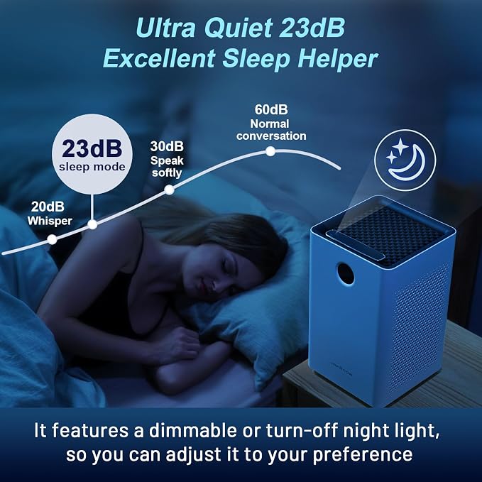 Jafända Air Purifiers for Home Large Room Up To 1190ft², True HEPA 13 Filter - Image 6