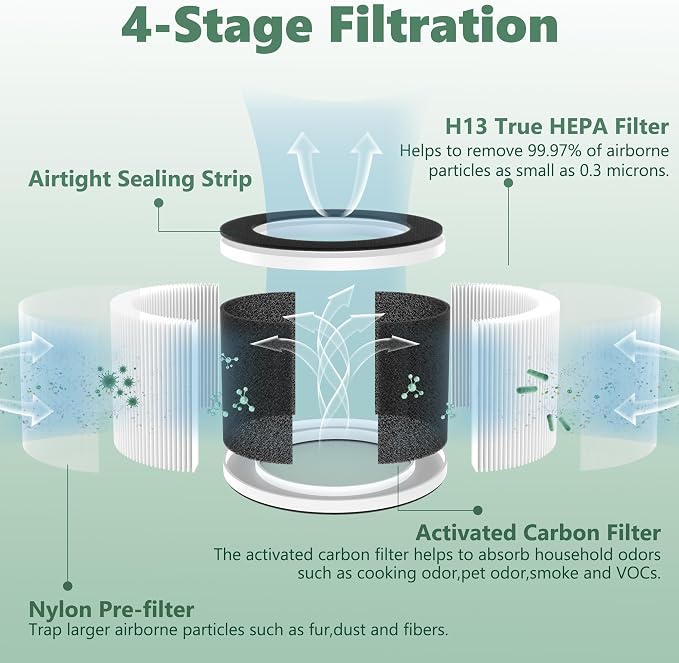 2 Packs PJ08 HEPA Replacement Filters Compatible - Image 3