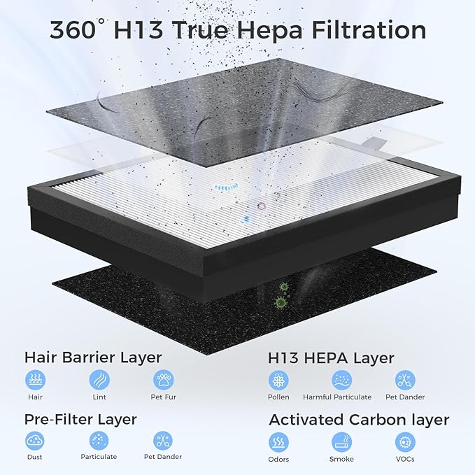 Air Purifiers For Home With Air Quality Display Cover Area Up to 2152 Sq.Ft - Image 5