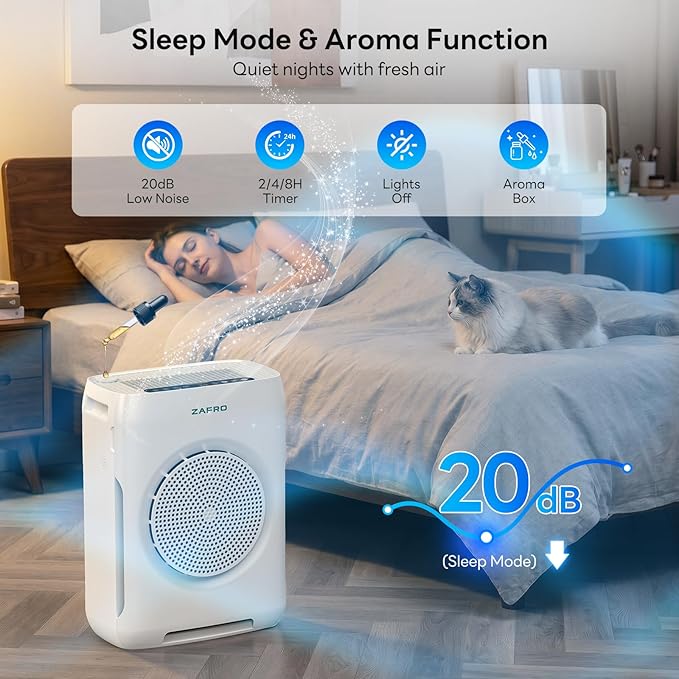 ZAFRO Air Purifiers for Home Large Room Up to 3000 Ft², H13 HEPA Air Cleaner - Image 5