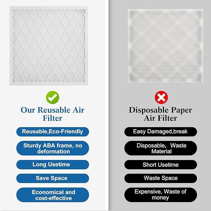 16x25x1 MERV 11 Air Filter, Quality AC/HVAC Furnace Filter，1 Reusable ABS Frame - Image 6
