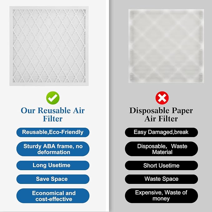 16x20x1 MERV 11 Air Filter, Quality AC/HVAC Furnace Filter，2 Reusable ABS Frame - Image 7
