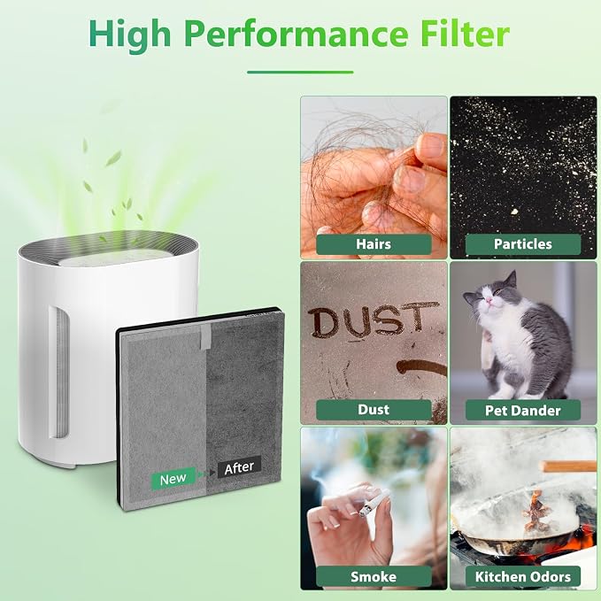 2 Pack 3-in-1 PEAIRPLG Replacement Filter Compatible - Image 7