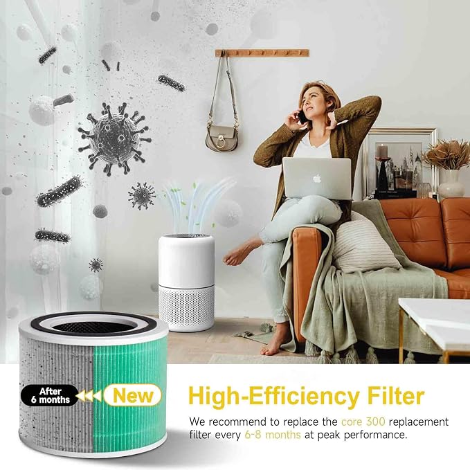 Core 300 Air Purifier Replacement HEPA Filter （Toxin Absorber）for LEVOIT Core - Image 5