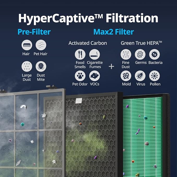 Coway AIRMEGA Max 2 Air Purifier Replacement Filter Set - Image 5