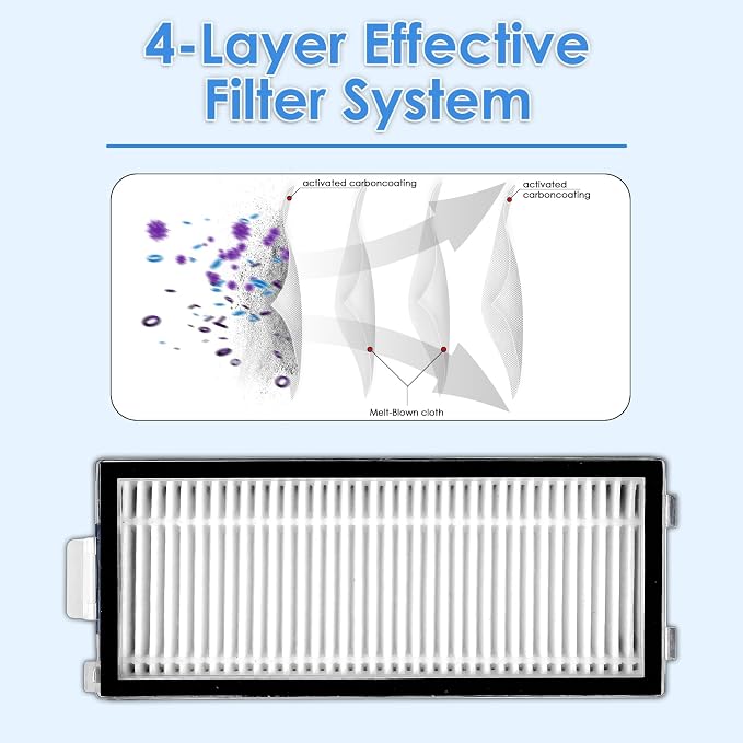 Qrevo Curv 2 Flow HEPA Filters Compatible - Image 4