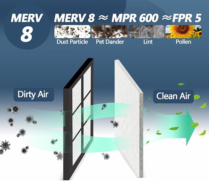 Air Vent Filters, MERV 8 Electrostatic Air Vent Filter - Image 2