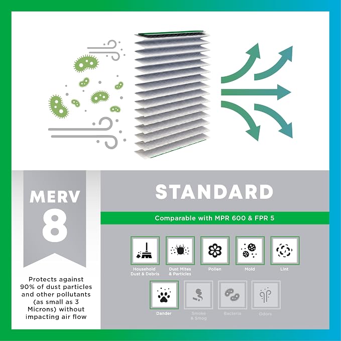 Filterbuy 25x5 Expandable Air Filter MERV 8 Dust Defense, Pleated Furnace Air - Image 4