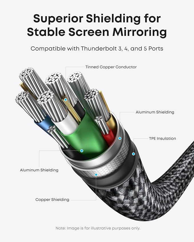 Anker HDMI Cable, 4K@60Hz Ultra-Fast Nylon-Braided USB C to HDMI Cord - Image 3