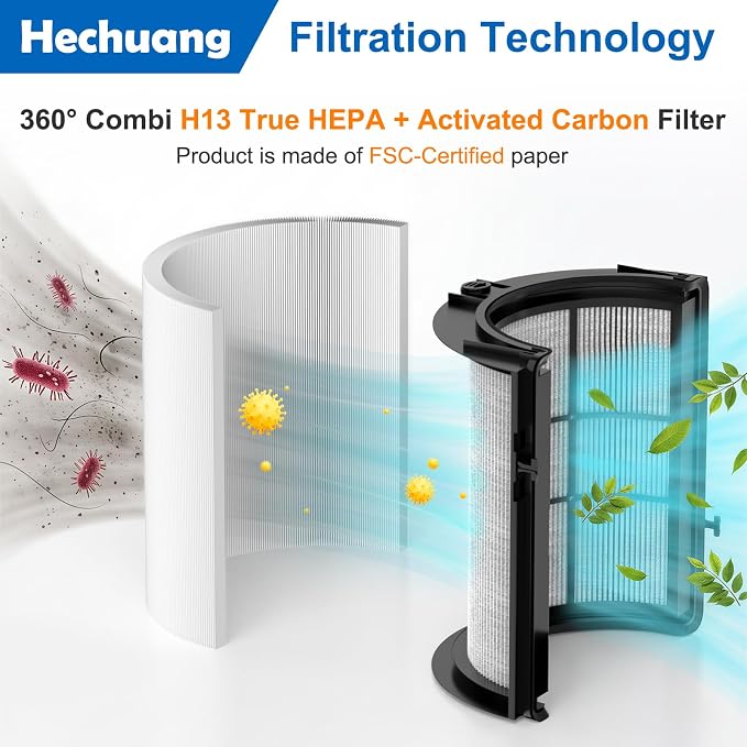 360 Combi Glass HEPA + Carbon Filter Replacement - Image 3