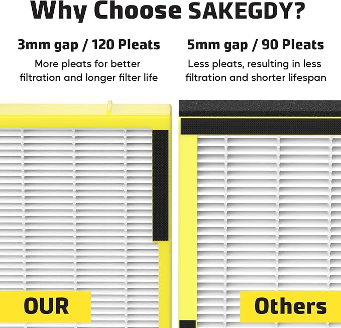 SAKEGDY 4 Packs FLT4825 HEPA Replacement Filter B Compatible - Image 3