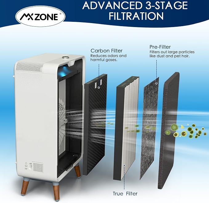 Air220 Air320 Replacement Filters Compatible - Image 4