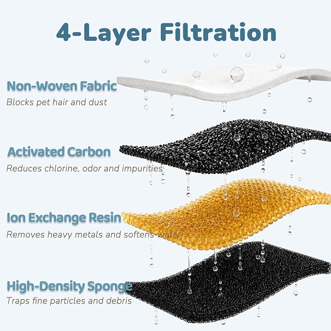 41 Pcs Cat Water Fountain Filters: 20 Carbon Filters, 20 Sponges & 1 Brush | - Image 6