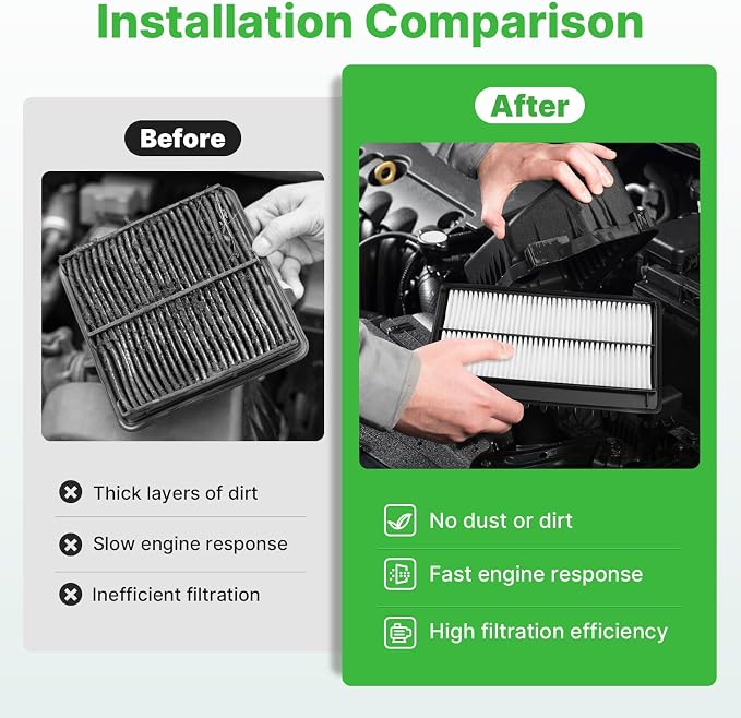 Engine+Cabin Air Filters Fit for 2022-2025 2026 Acura MDX 3.5L, 2023-2025 2026 - Image 6