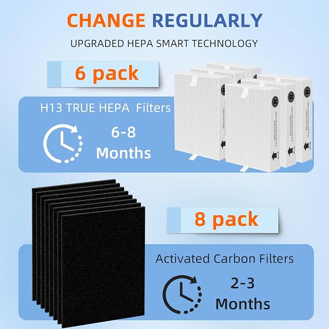 HPA300 HEPA Filter Replacement for Honeywell Air Purifier HPA300 Series HPA304 - Image 3